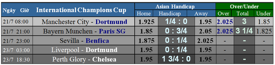Lịch thi đấu ICC Cup 2018 (theo giờ Việt Nam) - Đón xem Quỷ đỏ đại chiến ảnh 1