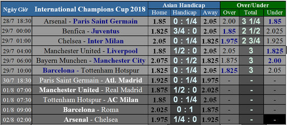 Lịch thi đấu International Champions Cup 2018 (giờ VN) Mourinho so tài cùng Klopp ảnh 2