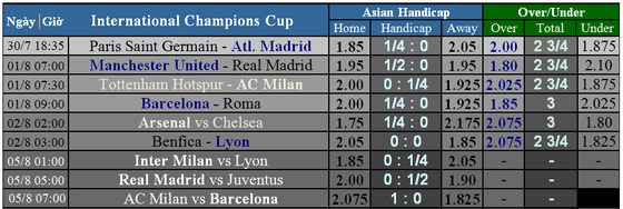 Lịch thi đấu International Champions Cup 2018 (giờ VN) Quỷ đọ chạm trán Kền kền ảnh 3