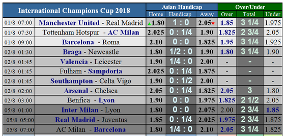 Lịch thi đấu International Champions Cup 2018 (giờ VN) Quỷ đọ chạm trán Kền kền ảnh 1