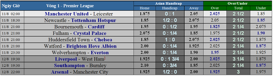 Lịch thi đấu Premier League 2018-2019, vòng 1 ảnh 7