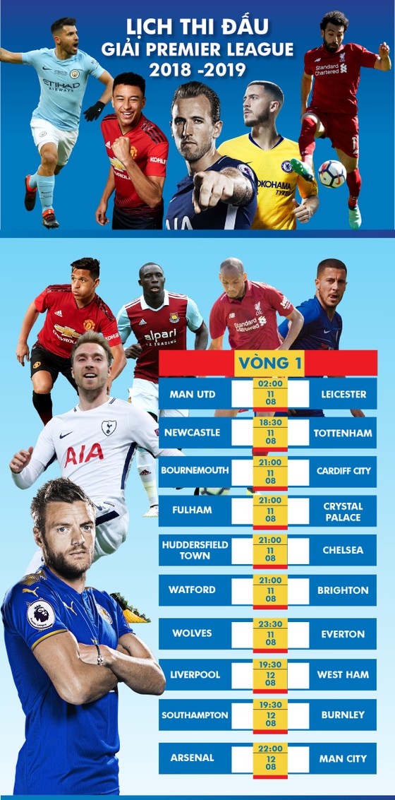 Lịch thi đấu Ngoại hạng Anh mùa giải 2018-2019 - Ngôi sao trong màu áo mới ảnh 1