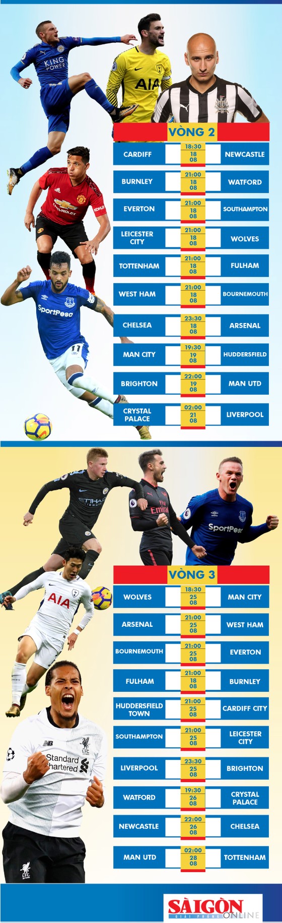 Lịch thi đấu Ngoại hạng Anh mùa giải 2018-2019 - Ngôi sao trong màu áo mới ảnh 2