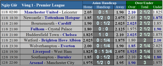Lịch thi đấu Premier League 2018-2019, vòng 1 ảnh 4