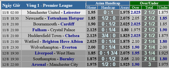 Lịch thi đấu Premier League 2018-2019, vòng 1 ảnh 3