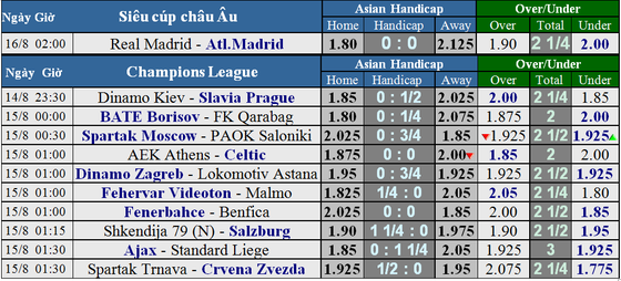 Lịch thi đấu Siêu cúp châu Âu: Trận cầu buộc phải thắng của Real Madrid ảnh 5