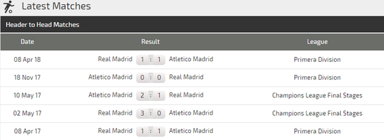 Lịch thi đấu Siêu cúp châu Âu: Trận cầu buộc phải thắng của Real Madrid ảnh 3