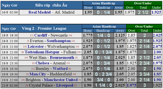 Lịch thi đấu Siêu cúp châu Âu: Trận cầu buộc phải thắng của Real Madrid ảnh 2