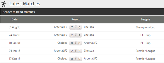 Chelsea - Arsenal: Quyền lực màu xanh ảnh 2