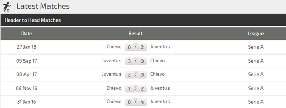 Chievo - Juventus: Màn trình diễn của Cristiano Ronaldo ảnh 3