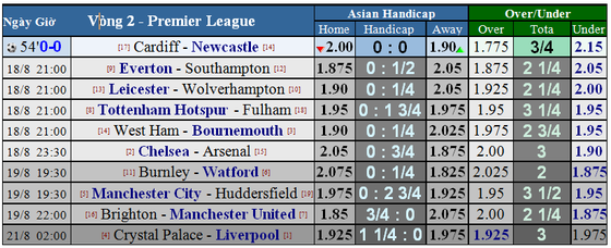 Chelsea - Arsenal: Quyền lực màu xanh ảnh 5