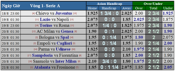 Lịch thi đấu vòng 1 Serie A: Màn trình diễn của các ngôi sao ảnh 2