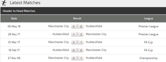 Manchester City - Huddersfield Town: Mưa bàn thắng ở Etihad ảnh 3