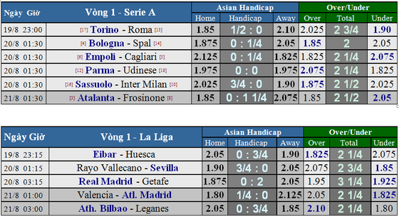 Lịch thi đấu vòng 1 Serie A: Màn trình diễn của các ngôi sao ảnh 3