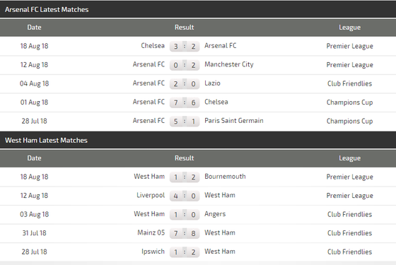 Arsenal - West Ham: Trân đấu buộc phải thắng của Pháo thủ London ảnh 3