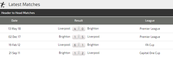 Liverpool - Brighton Hove Albion: Giông tố ở Anfield ảnh 4