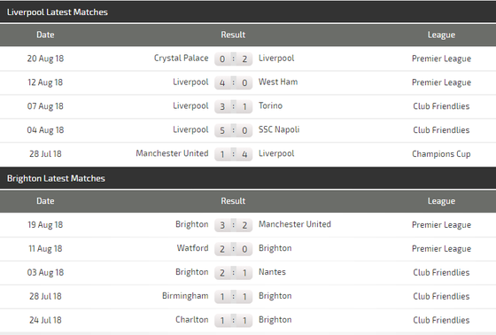 Liverpool - Brighton Hove Albion: Giông tố ở Anfield ảnh 3
