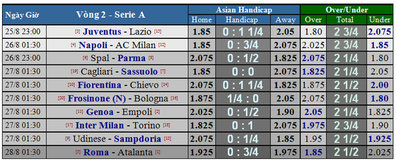 Juventus - Lazio: Quyền lực Lão Phu nhân ảnh 5