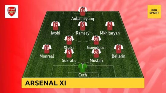 Trực tiếp Arsenal - West Ham ảnh 1