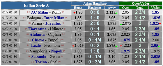 Lịch thi đấu giải Serie A, ngày 1 và 2-9 ảnh 5
