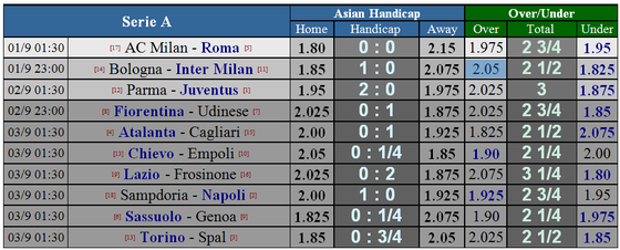 Lịch thi đấu giải Serie A, ngày 1 và 2-9 ảnh 3