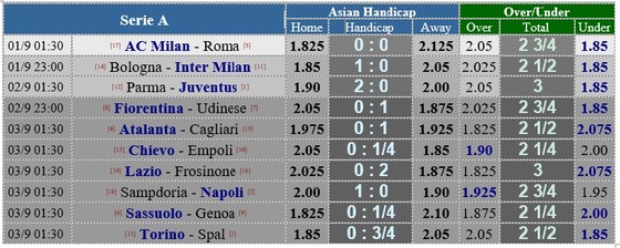 Lịch thi đấu giải Serie A, ngày 1 và 2-9 ảnh 4