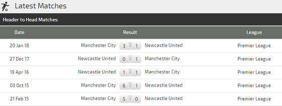 Manchester City - Newcastle: Chén sành chọi chén kiểu ảnh 2