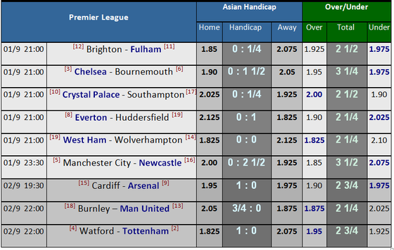 Cardiff - Arsenal: Chớ nên coi thường Pháo thủ ảnh 4