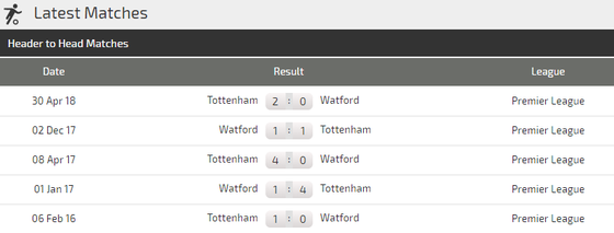 Watford - Tottenham:Ong vò vẽ ngáng đường Gà trống ảnh 3