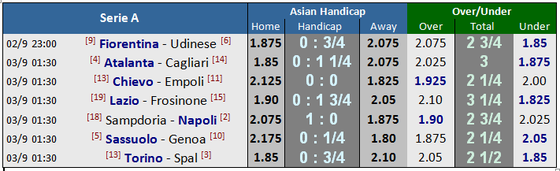 Lịch thi đấu giải Serie A, ngày 1 và 2-9 ảnh 1