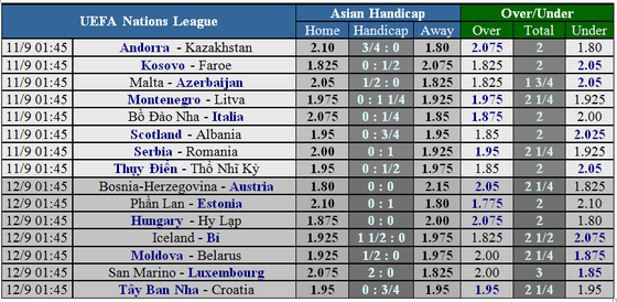 Lịch thi đấu UEFA Nations League ngày 7 đến 12-9 ảnh 2
