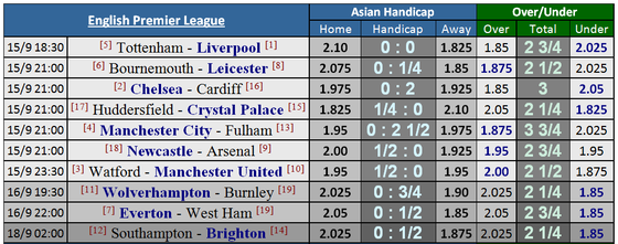 Watford - Manchester United: Canh bạc của Mourinho ảnh 4