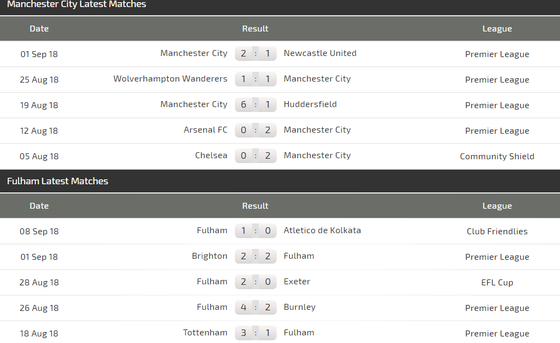 Manchester City - Fulham:: The Citizens phải chứng tỏ uy quyền ảnh 2