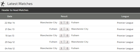 Manchester City - Fulham:: The Citizens phải chứng tỏ uy quyền ảnh 1