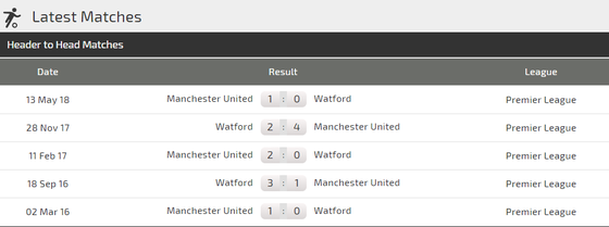 Watford - Manchester United: Canh bạc của Mourinho ảnh 1
