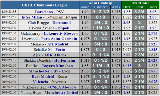 Crvena Zvezda - Napoli ảnh 5