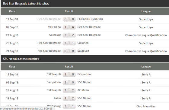 Crvena Zvezda - Napoli ảnh 4