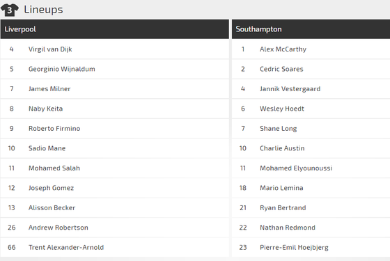 Liverpool - Southampton: Nối tiếp mạch toàn thắng ảnh 2