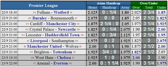 Liverpool - Southampton: Nối tiếp mạch toàn thắng ảnh 5