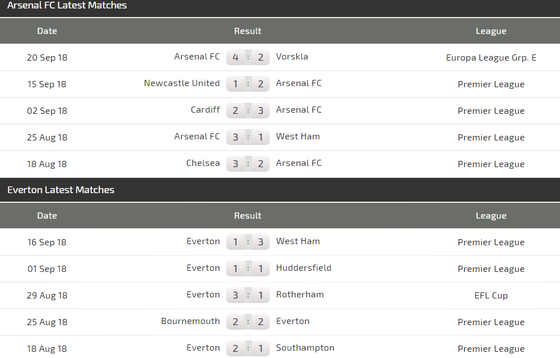 Arsenal - Everton: Chiến thắng sít sao cho Pháo thủ ảnh 4