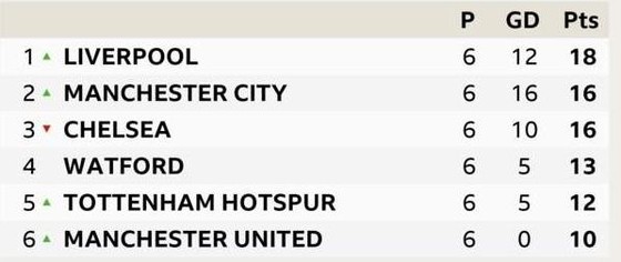 (TRỰC TIẾP) West Ham - Chelsea: Ngăn làn sóng dữ ảnh 7