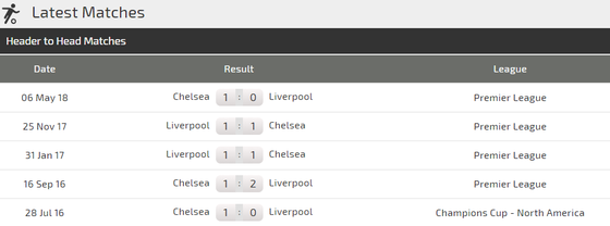 Đại chiến Liverpool – Chelsea: The Blues vẫn còn dưới cơ The Kop ảnh 2