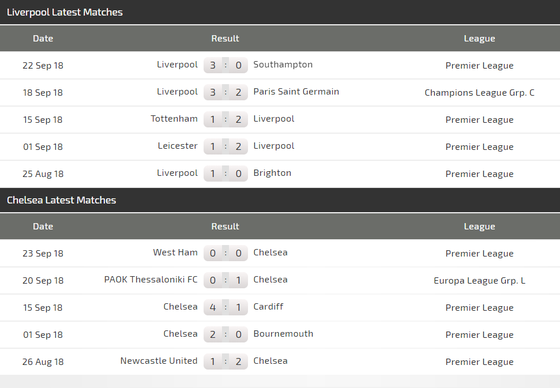 Đại chiến Liverpool – Chelsea: The Blues vẫn còn dưới cơ The Kop ảnh 3