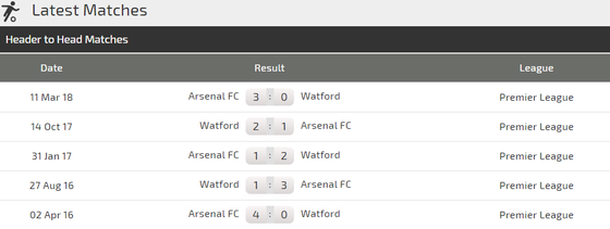 Arsenal - Watford: Pháo thủ lại nổ súng ảnh 4