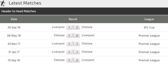 Chelsea - Liverpool: Long tranh hổ đấu ảnh 4