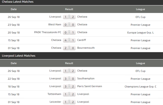 Chelsea - Liverpool: Long tranh hổ đấu ảnh 5