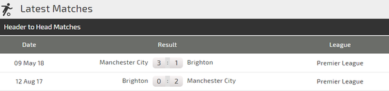 Manchester City - Brighton: Pháo hoa ở Etihad ảnh 4