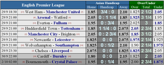 Manchester City - Brighton: Pháo hoa ở Etihad ảnh 6