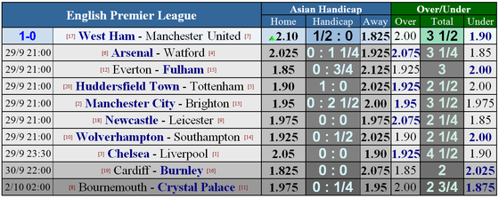 Manchester City - Brighton: Pháo hoa ở Etihad ảnh 2