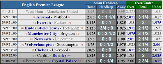 Manchester City - Brighton: Pháo hoa ở Etihad ảnh 1